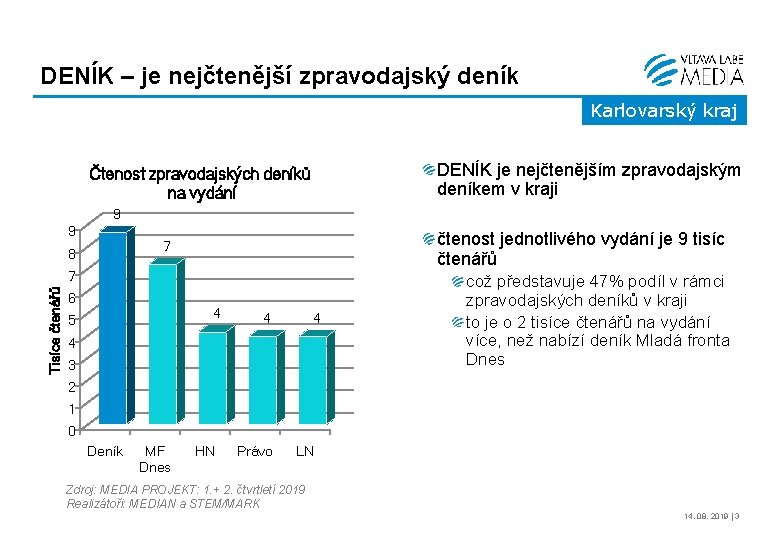 DENÍK – je nejčtenější zpravodajský deník Karlovarský kraj DENÍK je nejčtenějším zpravodajským deníkem v