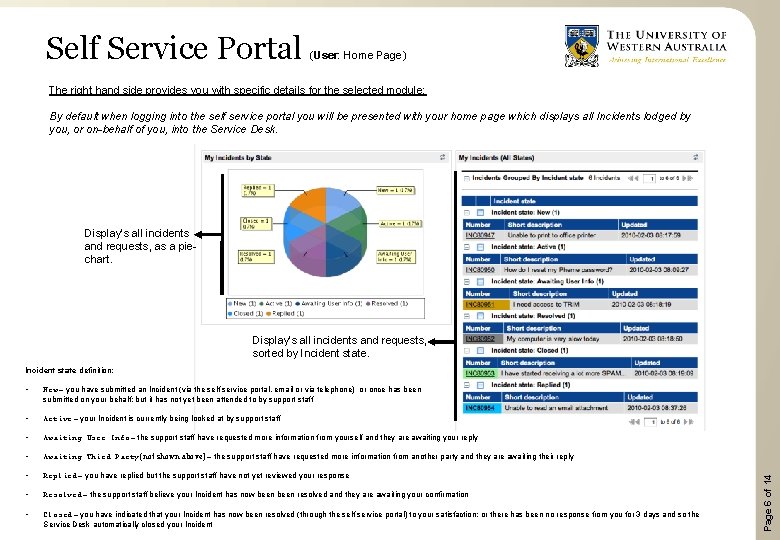 Self Service Portal (User: Home Page) The right hand side provides you with specific