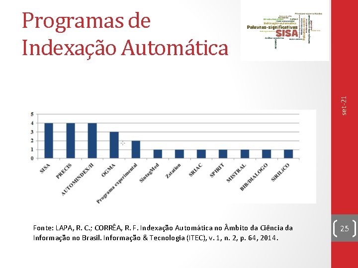 set-21 Programas de Indexação Automática Fonte: LAPA, R. C. ; CORRÊA, R. F. Indexação