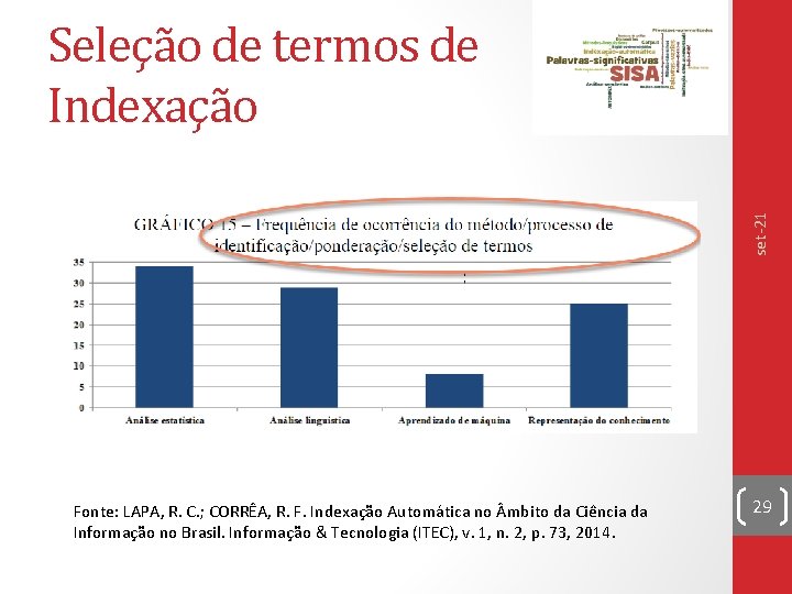 set-21 Seleção de termos de Indexação Fonte: LAPA, R. C. ; CORRÊA, R. F.