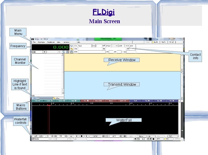 FLDigi Main Screen Main Menu Frequency Channel Monitor Receive Window Highlight Line if text