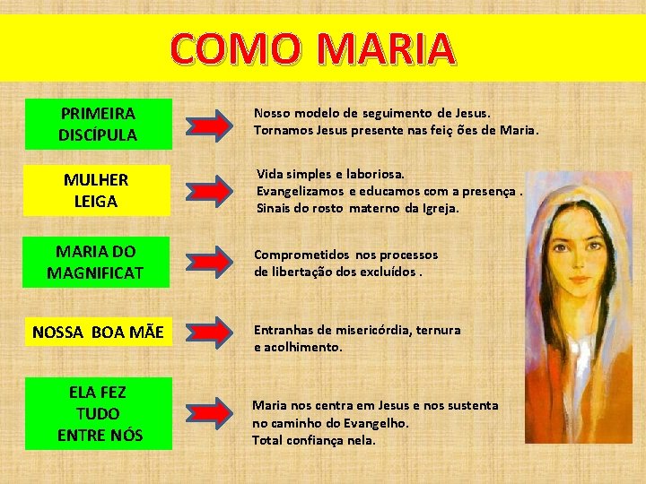 COMO MARIA PRIMEIRA DISCÍPULA MULHER LEIGA MARIA DO MAGNIFICAT NOSSA BOA MÃE ELA FEZ