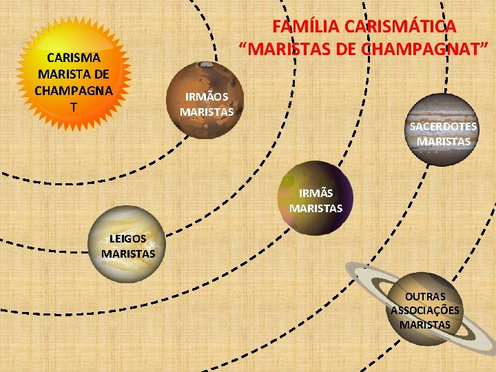CARISMA MARISTA DE CHAMPAGNA T FAMÍLIA CARISMÁTICA “MARISTAS DE CHAMPAGNAT” IRMÃOS MARISTAS SACERDOTES MARISTAS