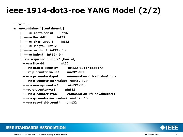 ieee-1914 -dot 3 -roe YANG Model (2/2) ----contd…. . rw roe-container* [container-id] | +--rw