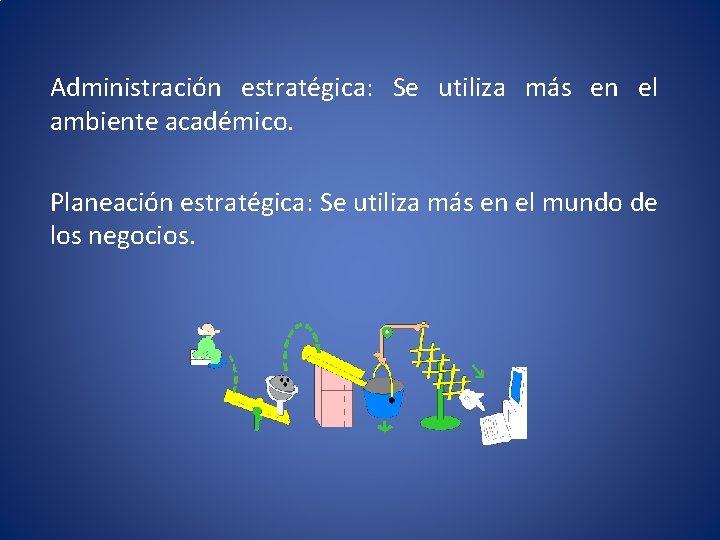 Administración estratégica: Se utiliza más en el ambiente académico. Planeación estratégica: Se utiliza más