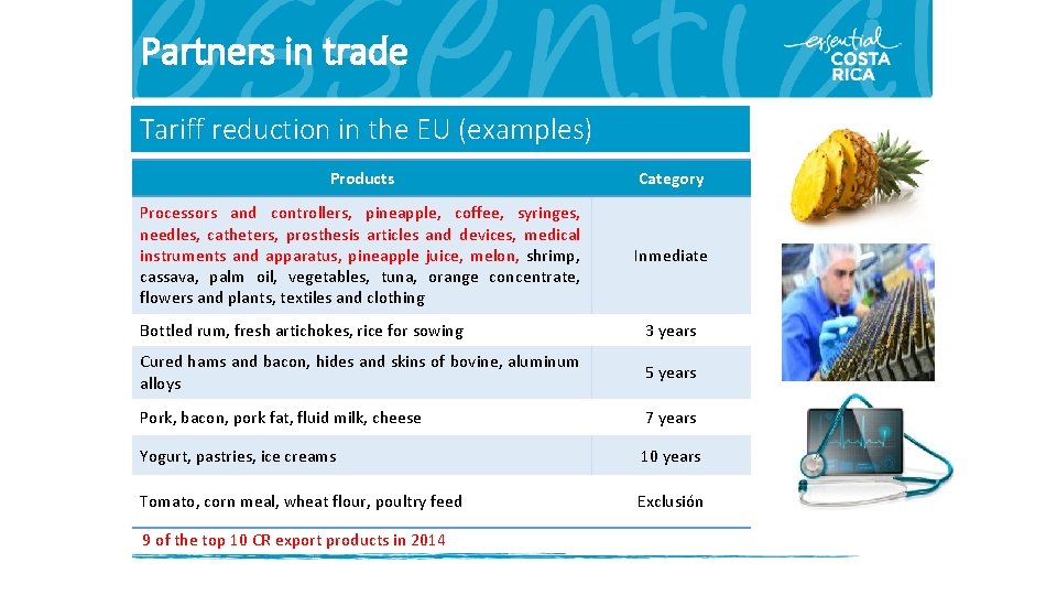 Partners in trade Tariff reduction in the EU (examples) Products Category Processors and controllers,