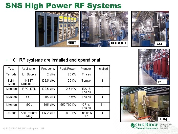 SNS High Power RF Systems MEBT RFQ & DTL CCL • 101 RF systems