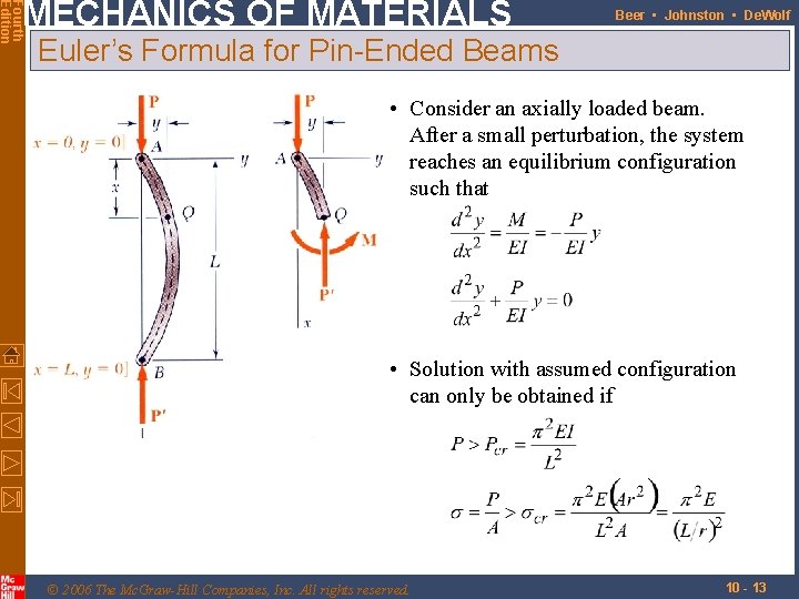 Fourth Edition MECHANICS OF MATERIALS Beer • Johnston • De. Wolf Euler’s Formula for