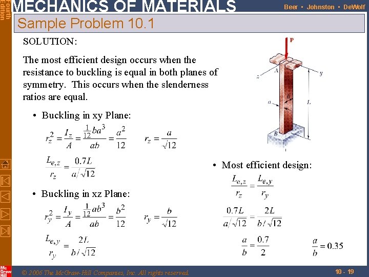 Fourth Edition MECHANICS OF MATERIALS Beer • Johnston • De. Wolf Sample Problem 10.