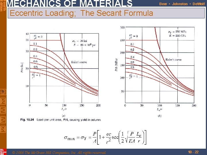 Fourth Edition MECHANICS OF MATERIALS Beer • Johnston • De. Wolf Eccentric Loading; The