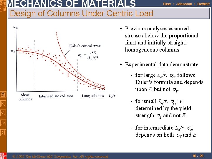 Fourth Edition MECHANICS OF MATERIALS Beer • Johnston • De. Wolf Design of Columns