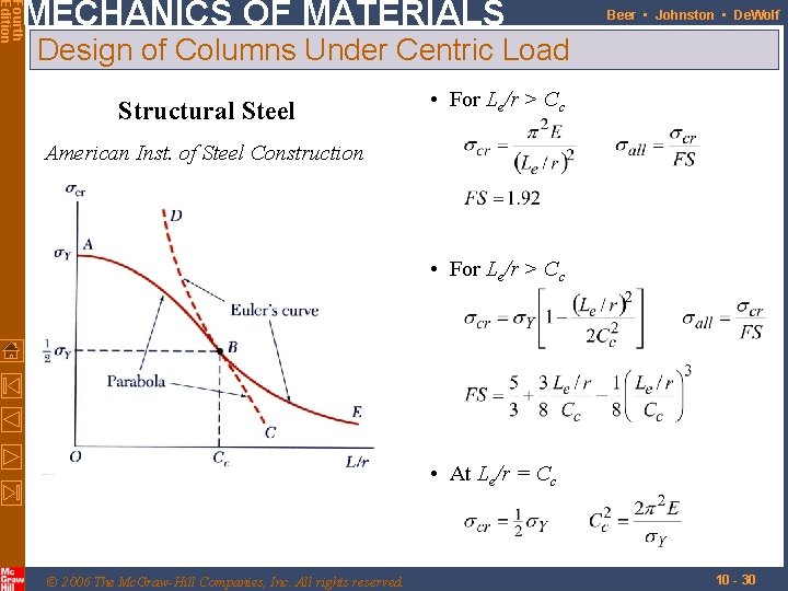 Fourth Edition MECHANICS OF MATERIALS Beer • Johnston • De. Wolf Design of Columns
