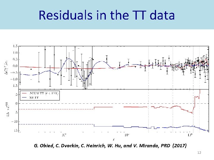 Residuals in the TT data G. Obied, C. Dvorkin, C. Heinrich, W. Hu, and