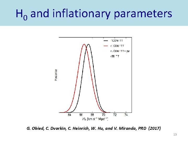 H 0 and inflationary parameters G. Obied, C. Dvorkin, C. Heinrich, W. Hu, and