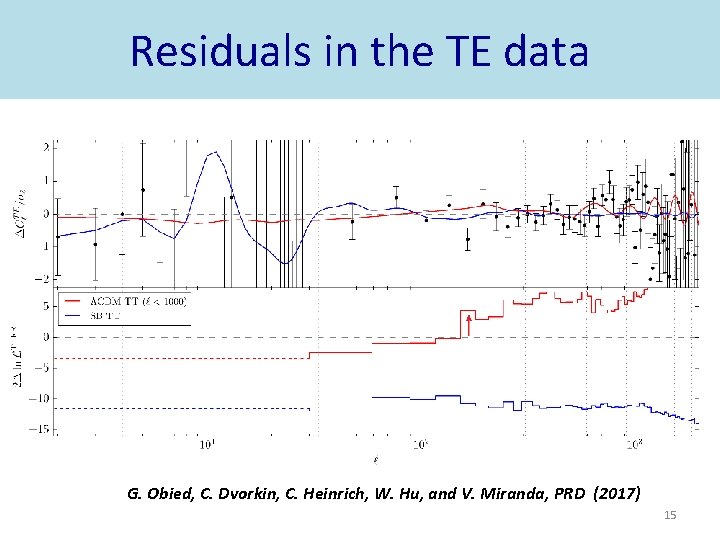 Residuals in the TE data G. Obied, C. Dvorkin, C. Heinrich, W. Hu, and