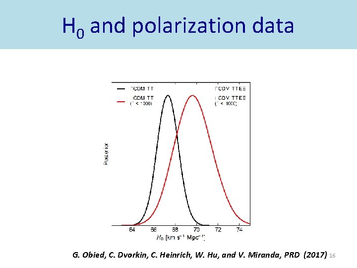 H 0 and polarization data G. Obied, C. Dvorkin, C. Heinrich, W. Hu, and