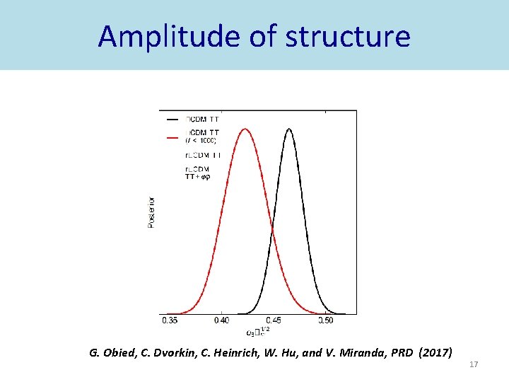 Amplitude of structure G. Obied, C. Dvorkin, C. Heinrich, W. Hu, and V. Miranda,