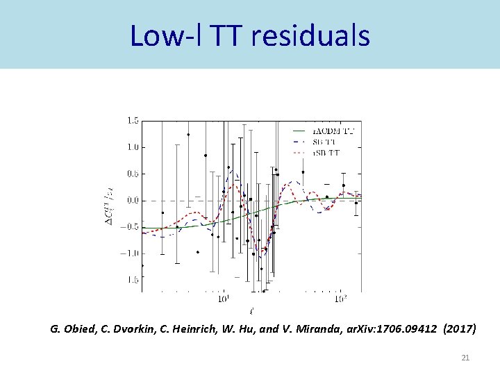 Low-l TT residuals G. Obied, C. Dvorkin, C. Heinrich, W. Hu, and V. Miranda,