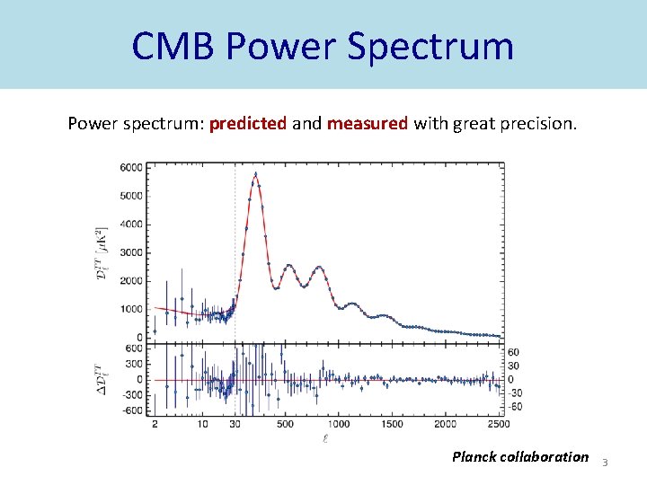 CMB Power Spectrum Power spectrum: predicted and measured with great precision. Planck collaboration 3