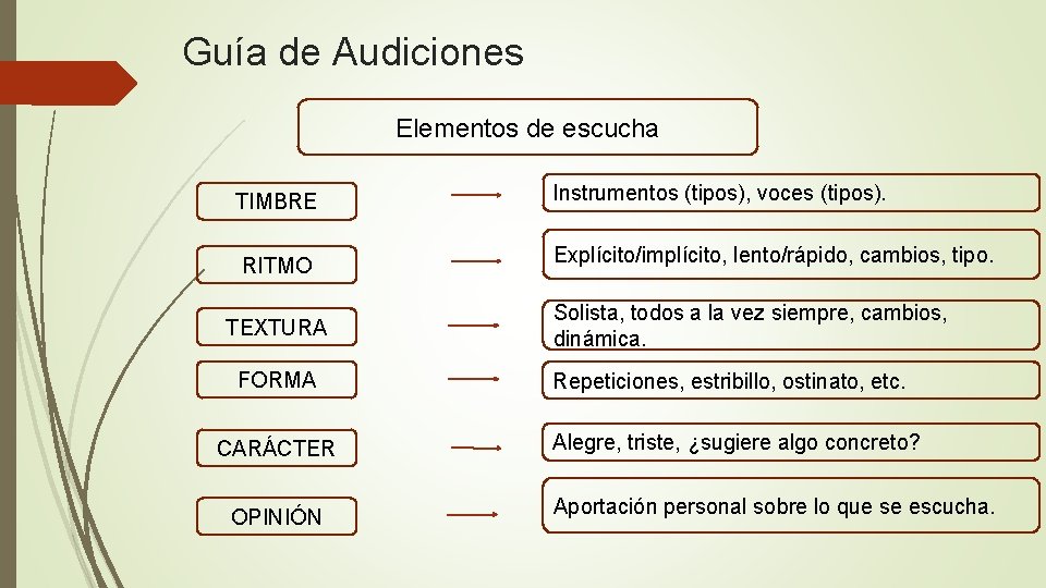 Guía de Audiciones Elementos de escucha TIMBRE Instrumentos (tipos), voces (tipos). RITMO Explícito/implícito, lento/rápido,