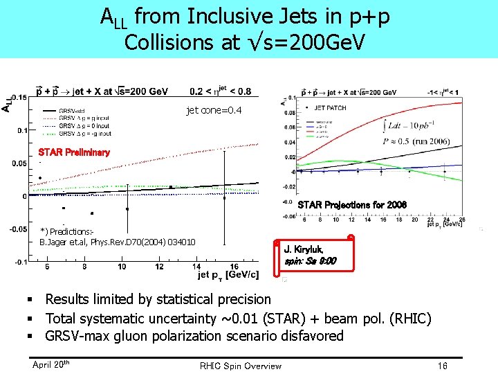 ALL from Inclusive Jets in p+p Collisions at √s=200 Ge. V jet cone=0. 4