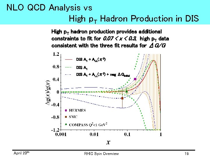 NLO QCD Analysis vs High p. T Hadron Production in DIS High p. T