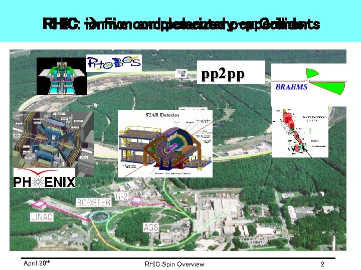 RHIC five complementary experiments RHIC: ion-ion and polarized p-p Collider pp 2 pp April