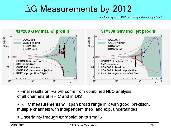 ∆G Measurements by 2012 see Spin report to DOE http: //spin. riken. bnl. gov/rsc/