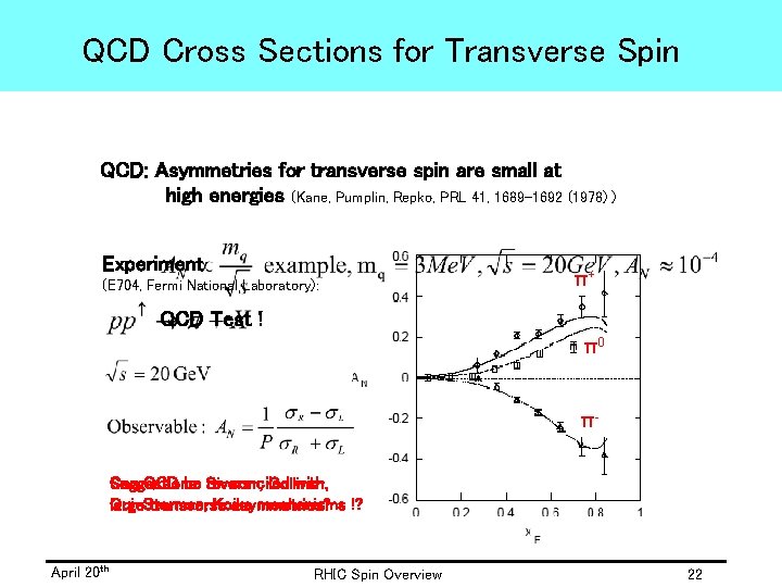 QCD Cross Sections for Transverse Spin QCD: Asymmetries for transverse spin are small at