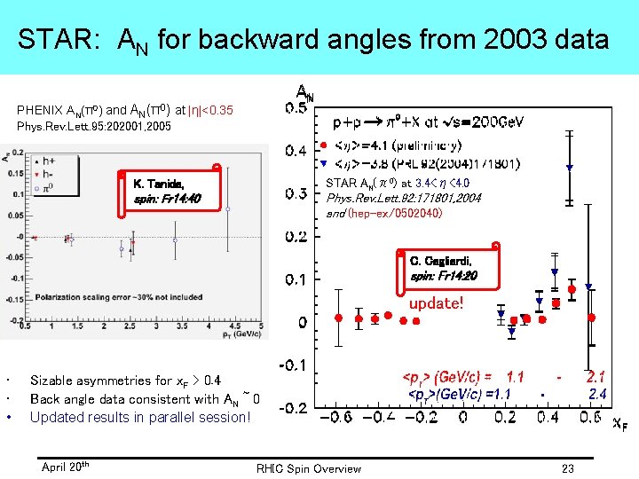 STAR: AN for backward angles from 2003 data PHENIX AN(π0) and AN(π0) at |η|<0.