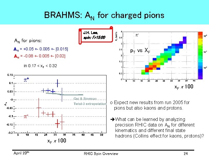 BRAHMS: AN for charged pions J. H. Lee, spin: Fr 15: 00 AN for