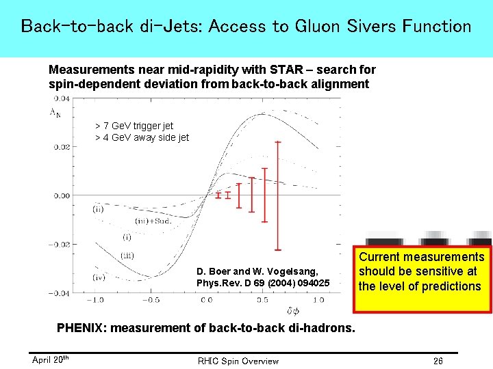 Back-to-back di-Jets: Access to Gluon Sivers Function Measurements near mid-rapidity with STAR – search