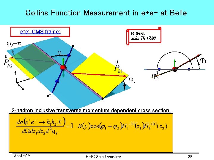 Collins Function Measurement in e+e- at Belle e+e- CMS frame: R. Seidl, spin: Th