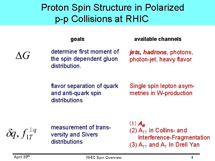 Proton Spin Structure in Polarized p-p Collisions at RHIC goals available channels determine first