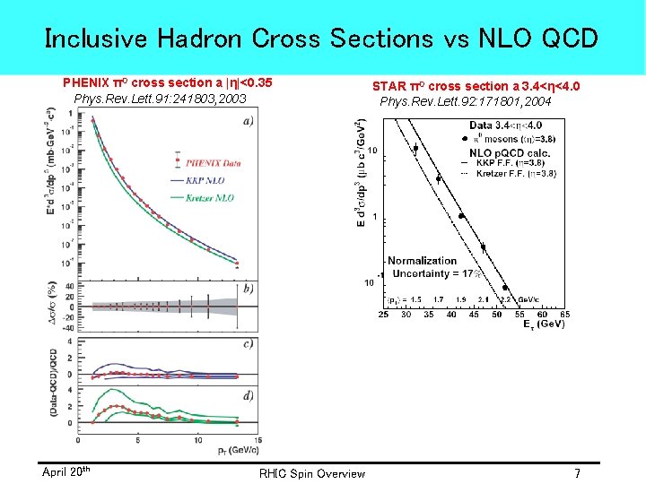 Inclusive Hadron Cross Sections vs NLO QCD PHENIX π0 cross section a |η|<0. 35