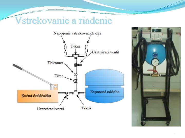 Vstrekovanie a riadenie 11 