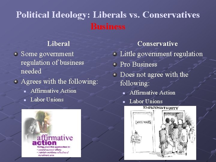 Political Ideology: Liberals vs. Conservatives Business Liberal Some government regulation of business needed Agrees