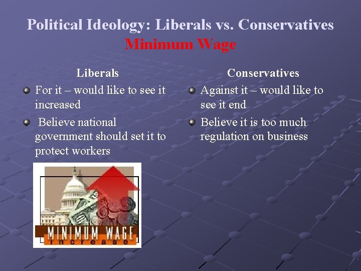 Political Ideology: Liberals vs. Conservatives Minimum Wage Liberals For it – would like to