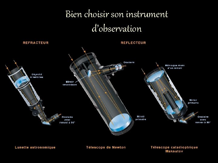 Bien choisir son instrument d’observation 