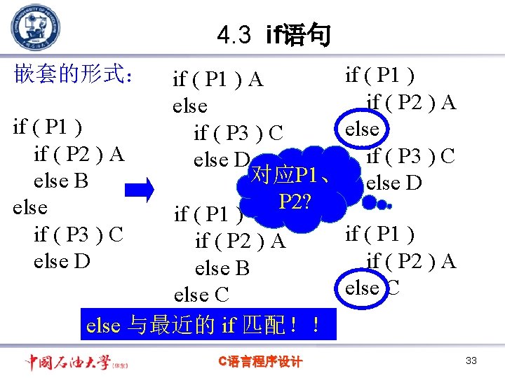 4. 3 if语句 嵌套的形式： if ( P 1 ) if ( P 2 )