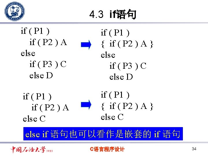4. 3 if语句 if ( P 1 ) if ( P 2 ) A