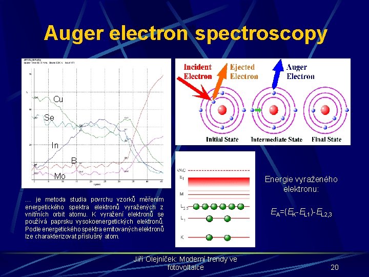 Auger electron spectroscopy Cu Se In B Mo Energie vyraženého elektronu: … je metoda