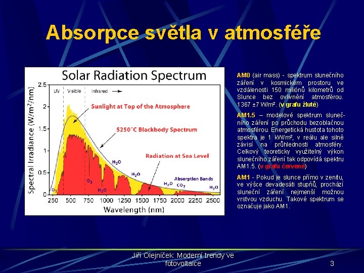 Absorpce světla v atmosféře AM 0 (air mass) - spektrum slunečního záření v kosmickém