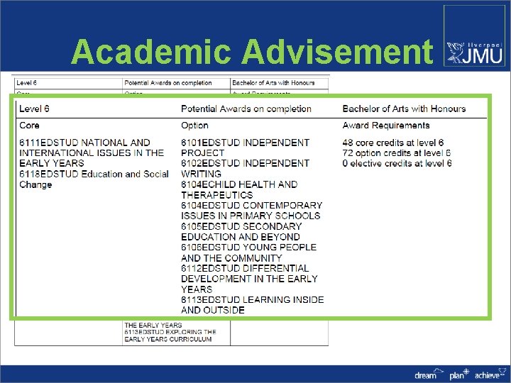 Academic Advisement 