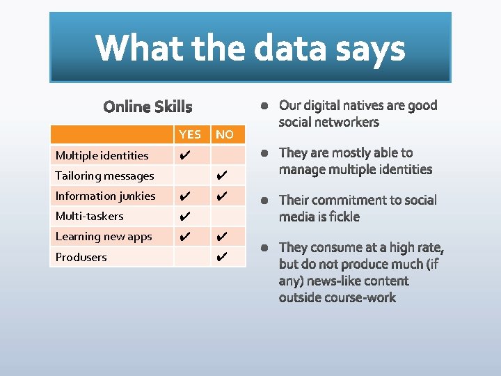 YES Multiple identities ✔ Tailoring messages ✔ Information junkies ✔ Multi-taskers ✔ Learning new