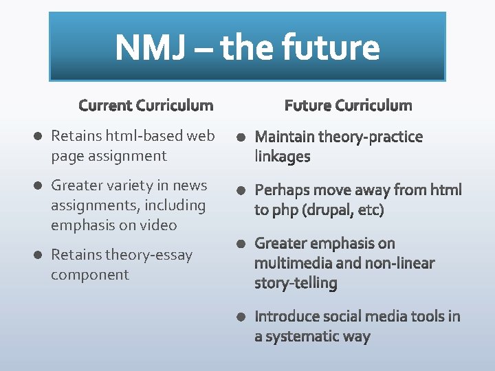 l Retains html-based web page assignment l Greater variety in news assignments, including emphasis