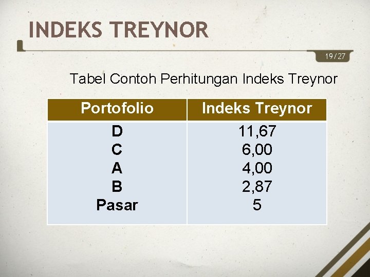 INDEKS TREYNOR 19/27 Tabel Contoh Perhitungan Indeks Treynor Portofolio Indeks Treynor D C A