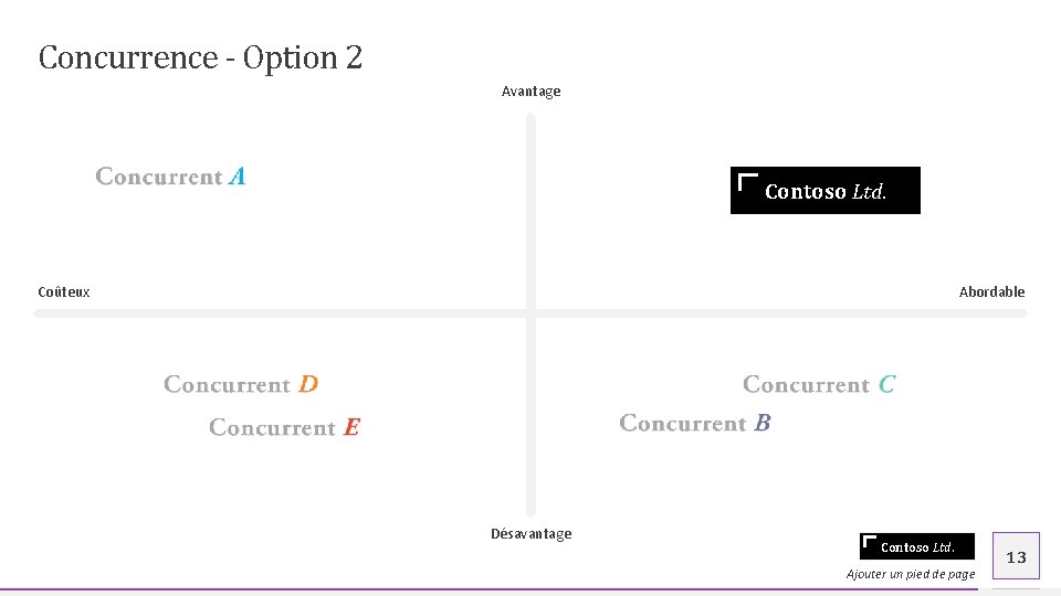 Concurrence - Option 2 Avantage Contoso Ltd. Coûteux Abordable Désavantage Contoso Ltd. Ajouter un