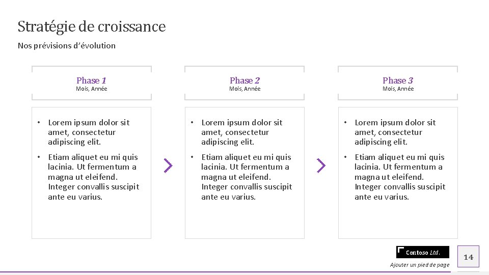 Stratégie de croissance Nos prévisions d’évolution Phase 1 Mois, Année Phase 2 Mois, Année