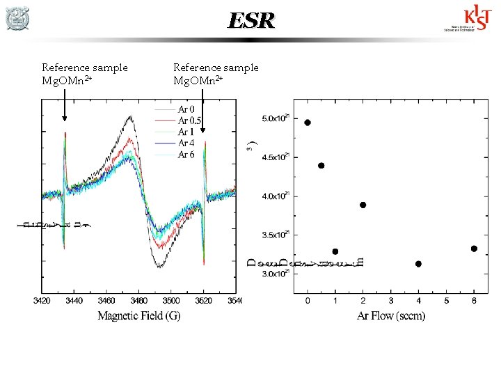 ESR Reference sample Mg. OMn 2+ 